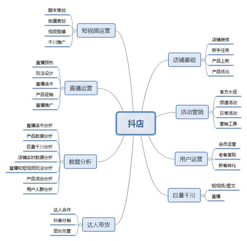 短视频平台的新浪潮：代运营如何重塑品牌成长曲线