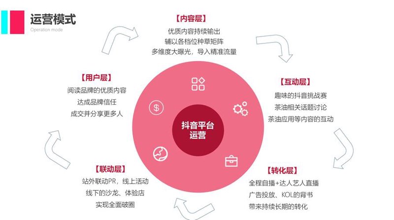 短视频营销风起云涌：海口短视频咨询引领新潮流